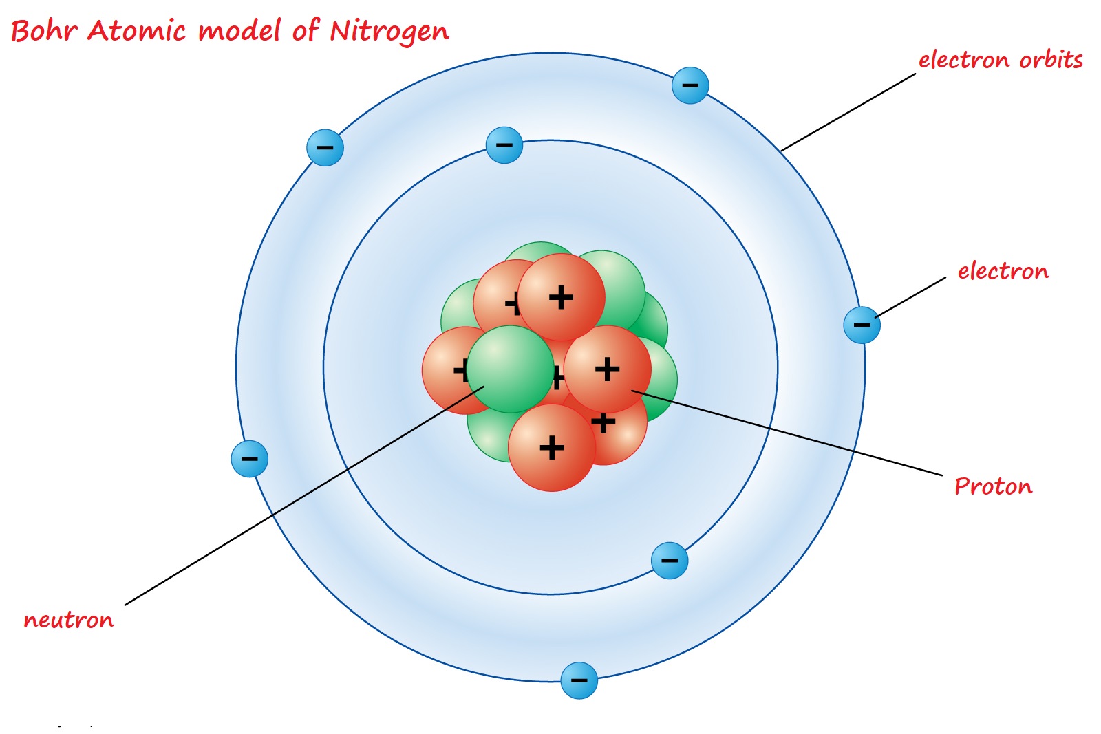 Niels Bohr – Erudite